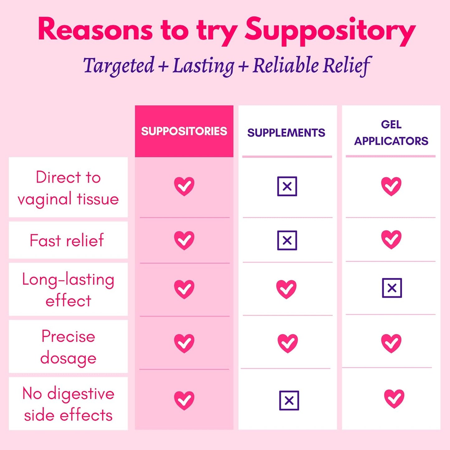 Muun Hyaluronic Acid 5 mg Vaginal Suppositories (12 Inserts)